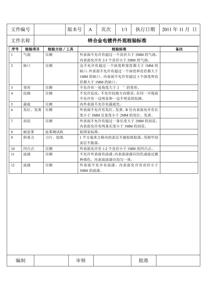 锌合金电镀件外观检验标准