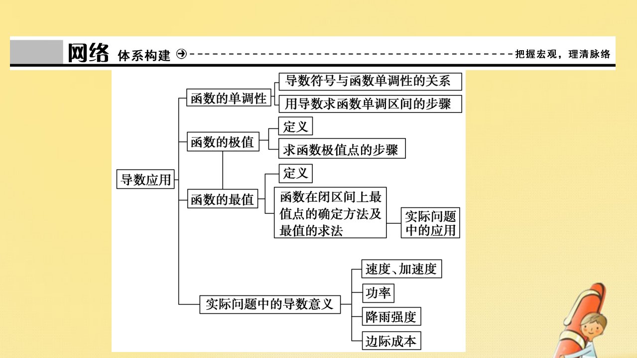 高中数学