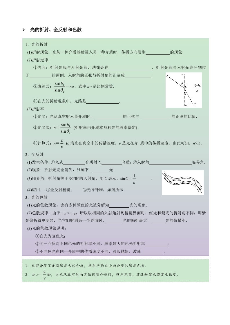 高中物理光学知识总结及习题