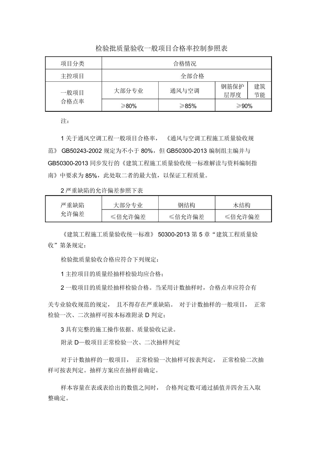 检验批质量验收一般项目合格率控制参照表