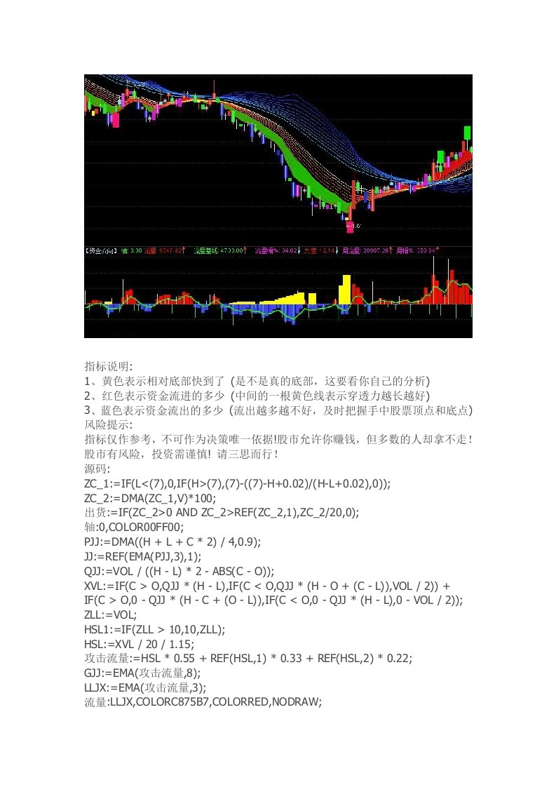 通达信指标公式源码