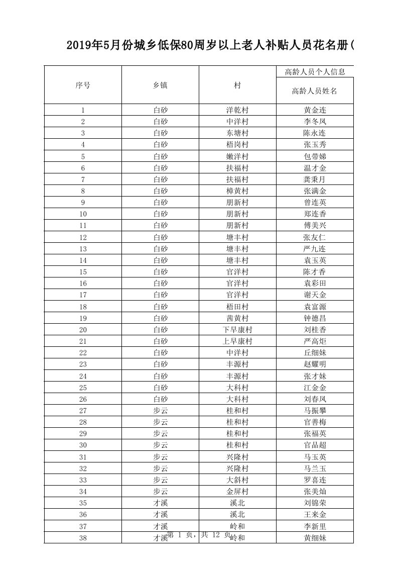 高龄补贴花名册