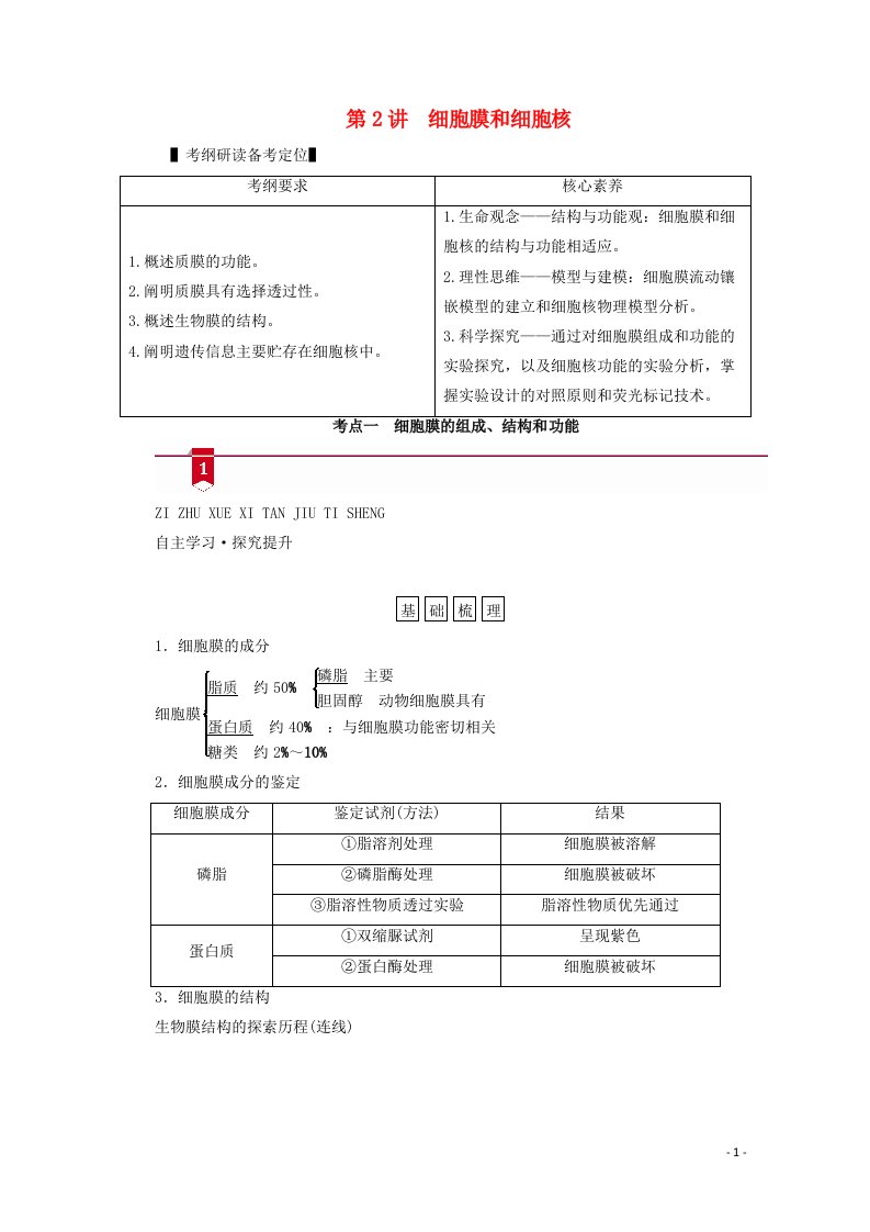 新高考2021高考生物一轮复习必修部分模块1分子与细胞第2单元细胞的基本结构与物质交换第2讲细胞膜和细胞核学案新人教版