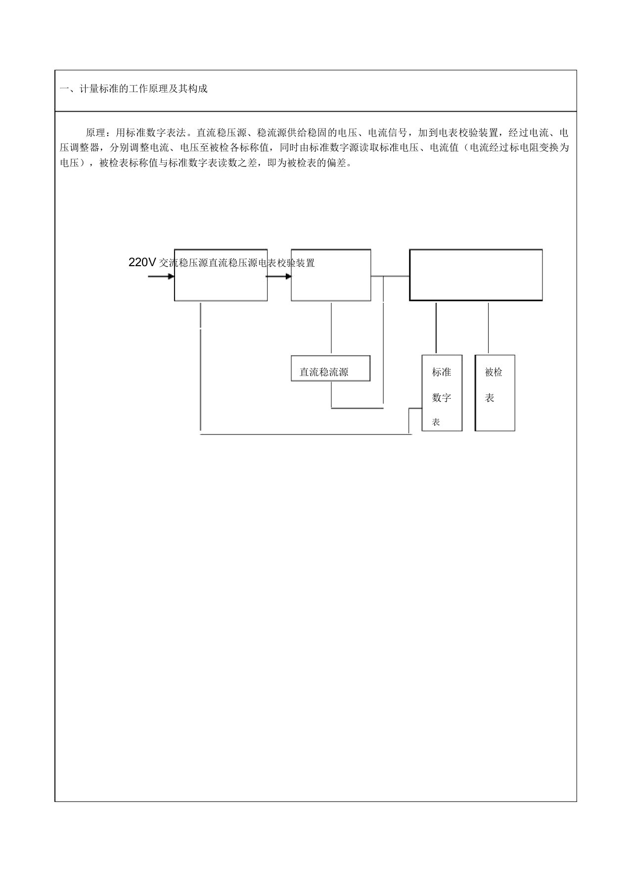 电三表计量标准技术报告