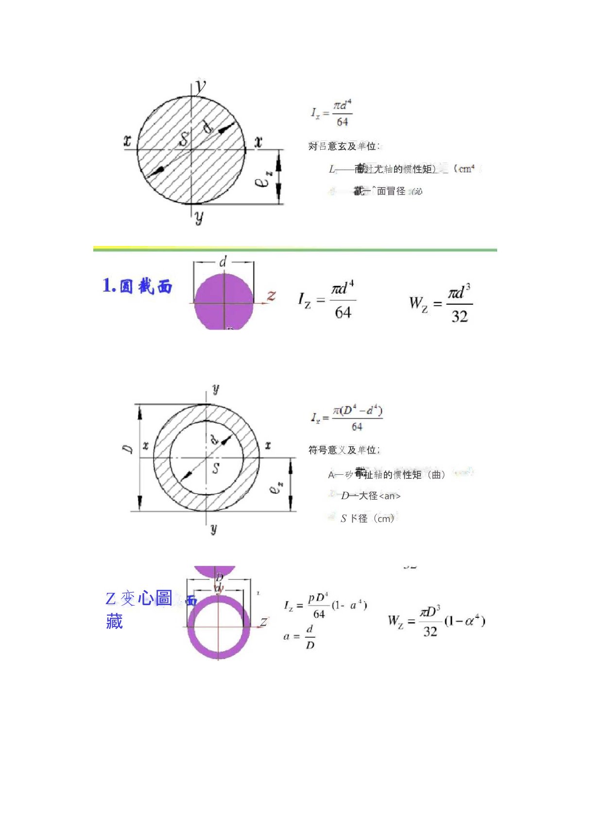 截面惯性矩、截面模量、回旋半径的计算公式