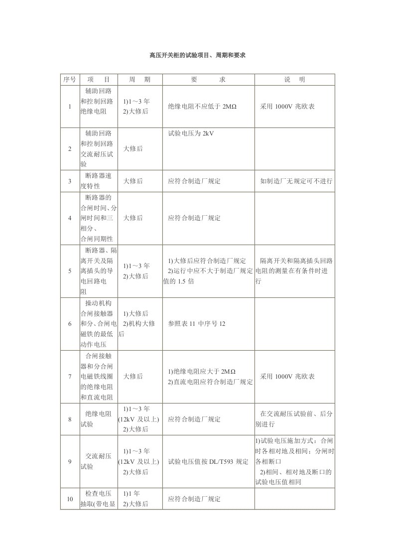 高压开关柜的试验项目