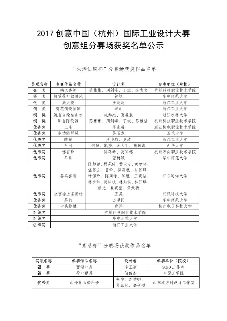 最新创意中国杭州国际工业设计大赛