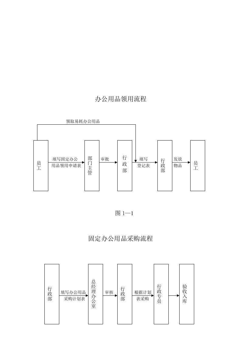 行政办公流程图