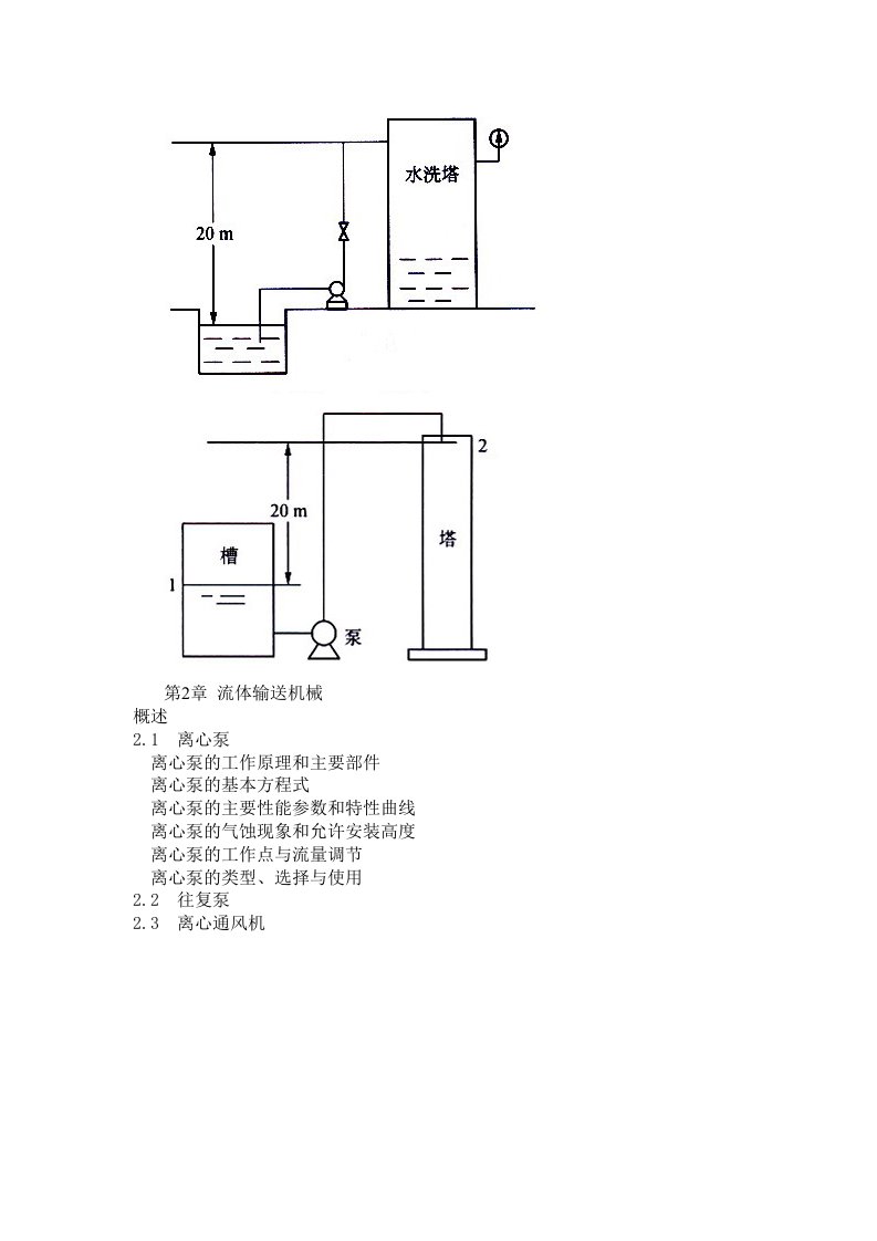 化工原理流体输送机械