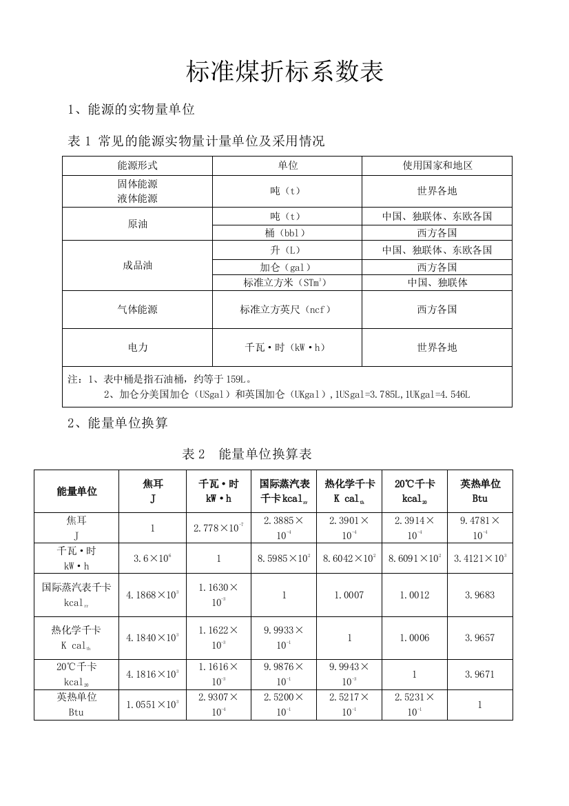 标准煤折算系数表最新含蒸汽折标系数