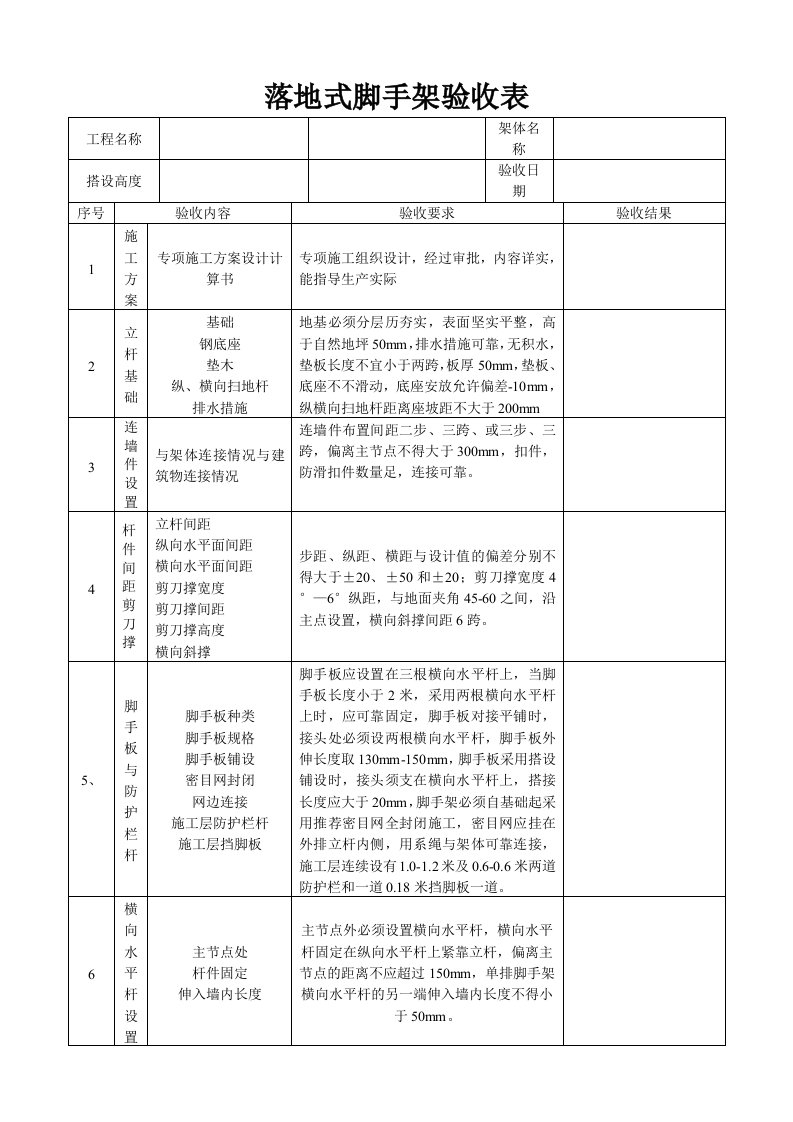 精品文档-落地式脚手架验收表