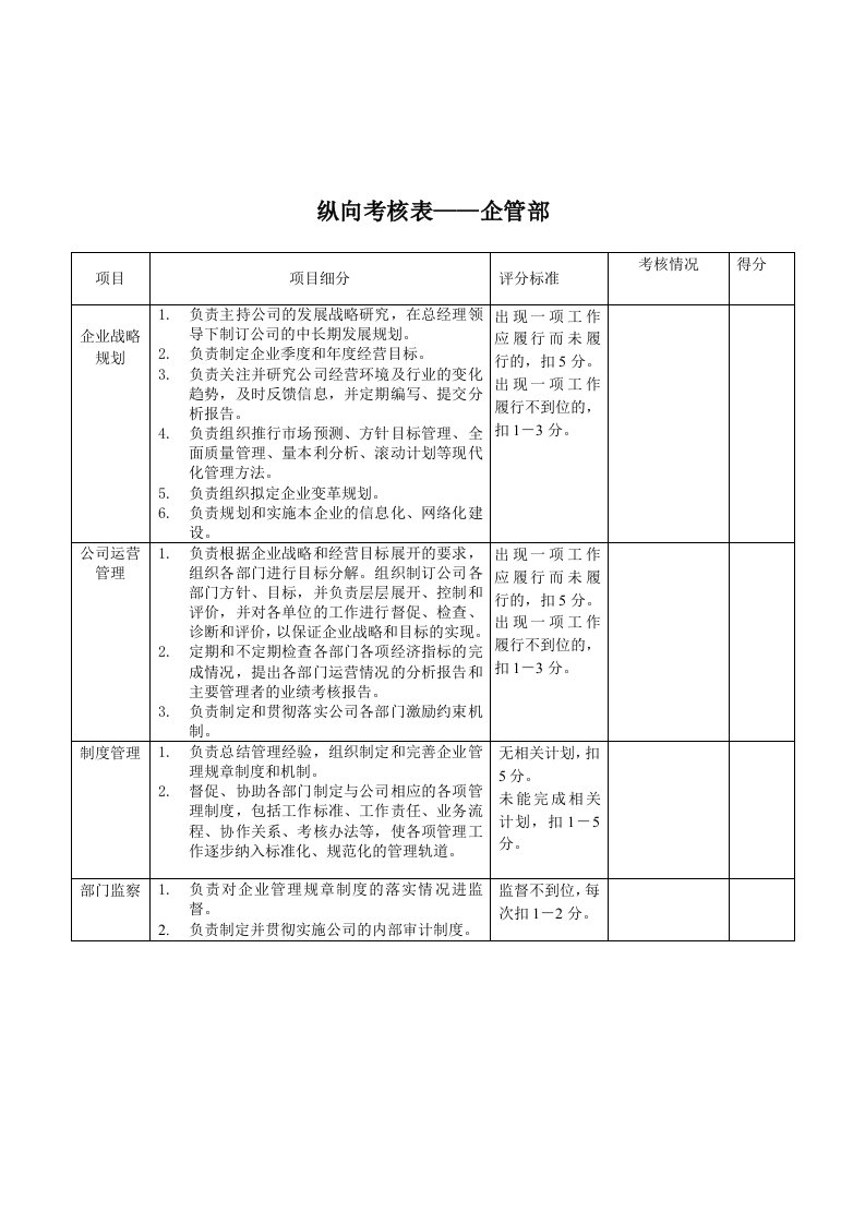 KPI绩效指标-企管部绩效考核指标KPI