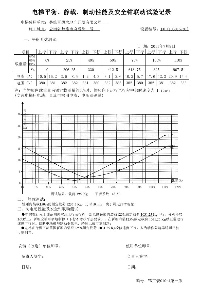 电梯平衡系数曲线图(动态)