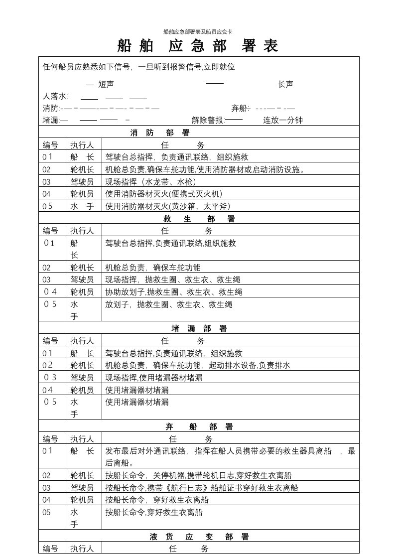 船舶应急部署表及船员应变卡