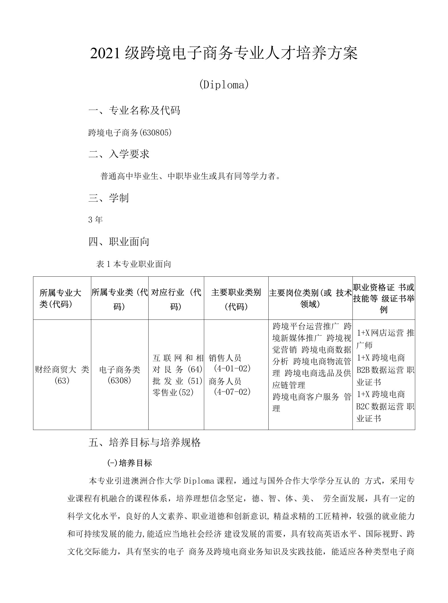 2021级跨境电子商务专业人才培养方案（高职）