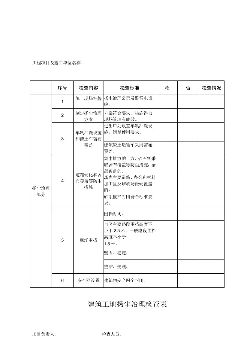 建筑工地扬尘治理检查表