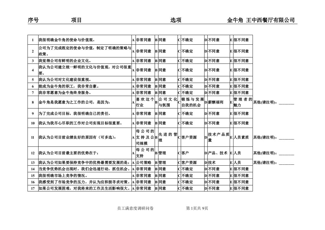 员工满意度调研问卷金牛角王中西餐厅有限公司