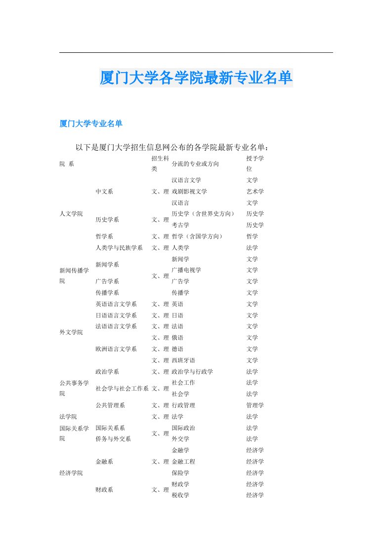 厦门大学各学院最新专业名单