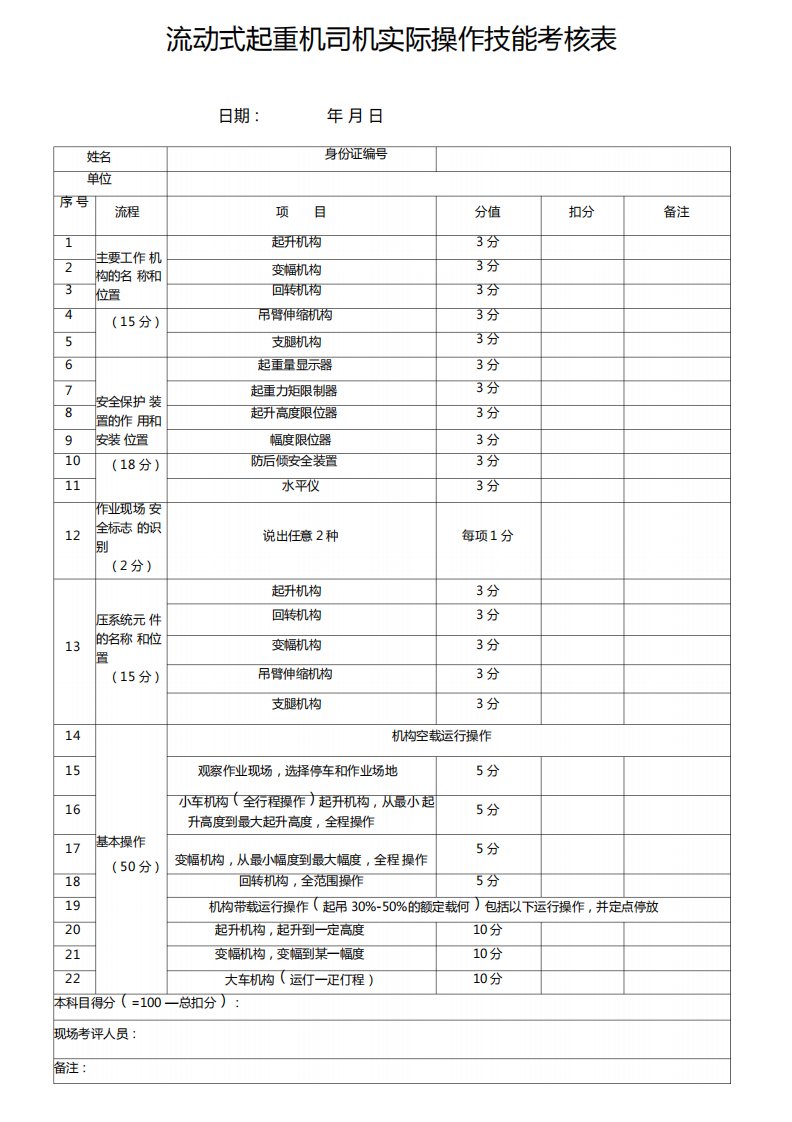 流动式式起重机司机实操考核评分表