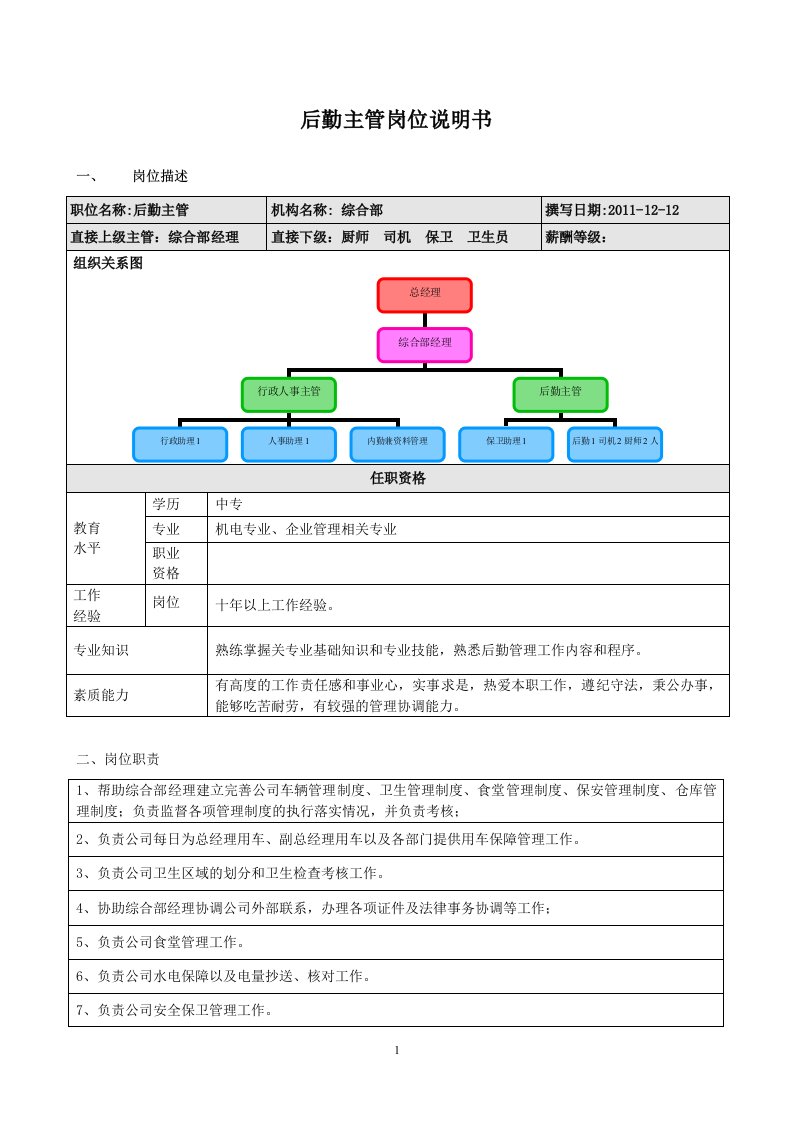 后勤主管岗位职责、绩效考核