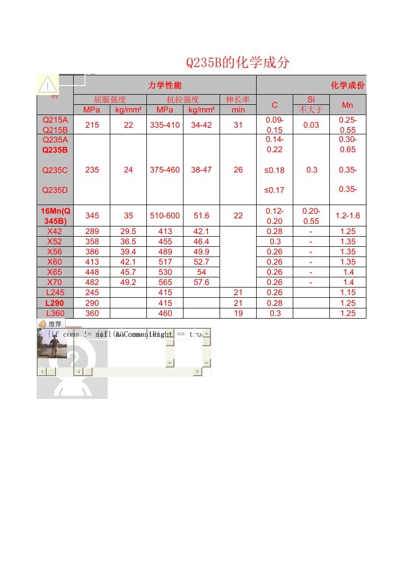 Q235B的化学成分