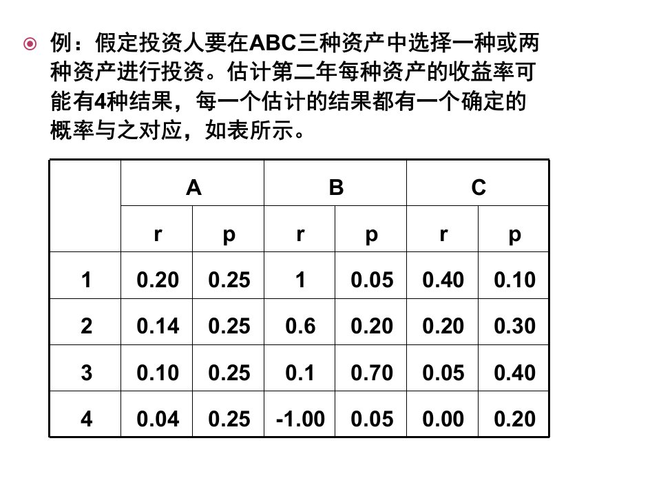 投资学考试计算题