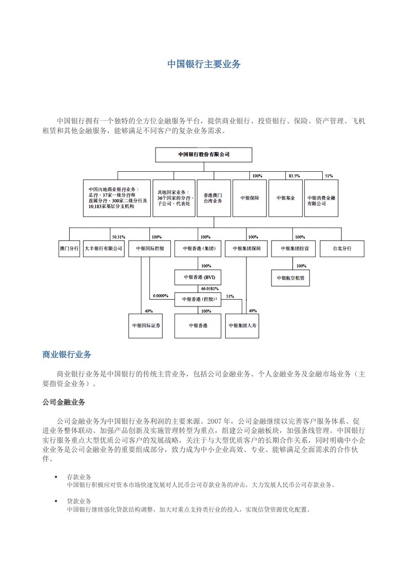 中国银行主要业务