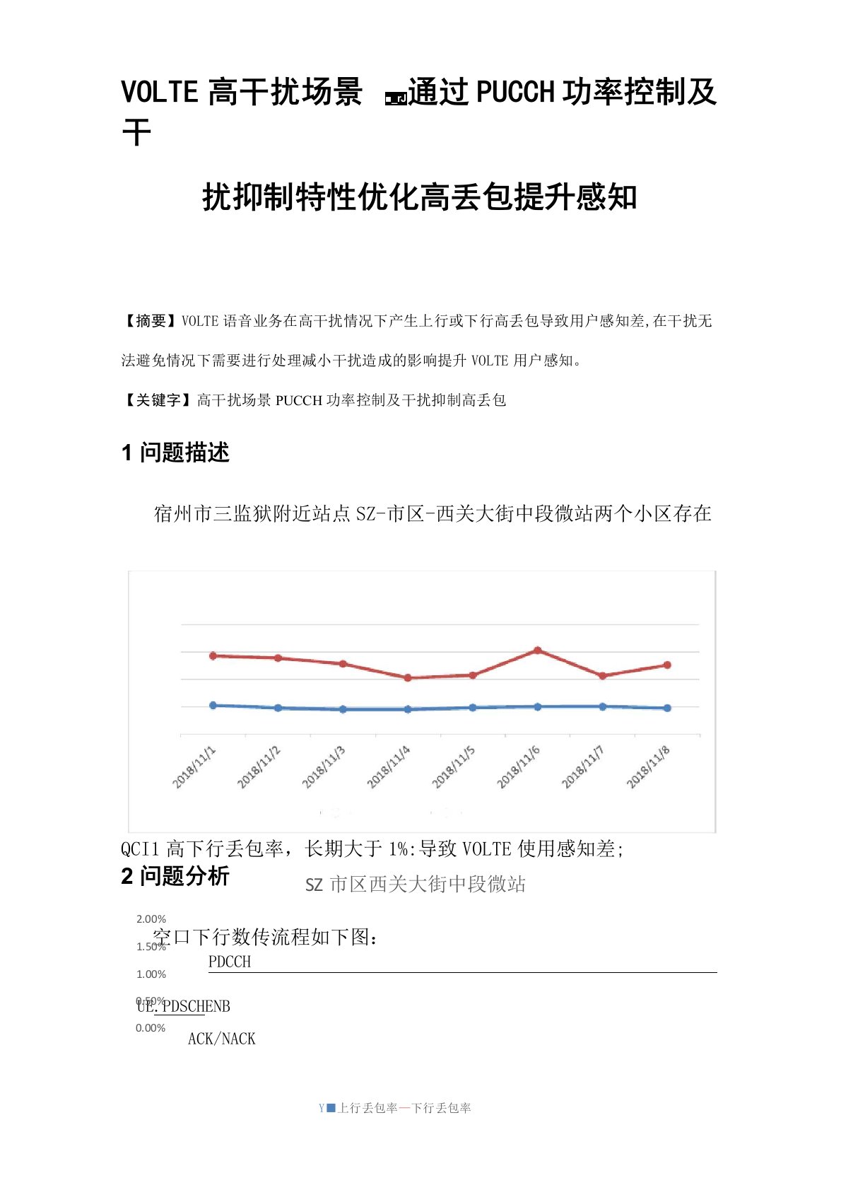 VOLTE高干扰场景通过PUCCH功率控制及干扰抑制特性优化高丢包提升感知