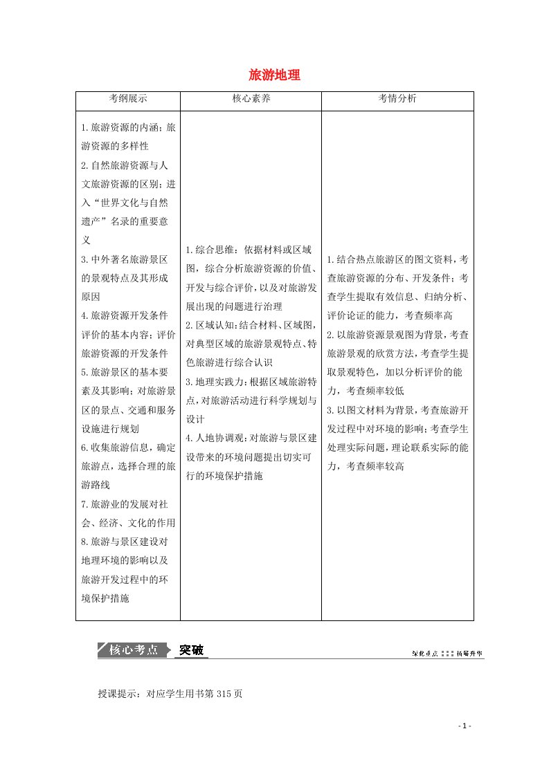 2021届高考地理一轮复习选修3旅游地理教案新人教版