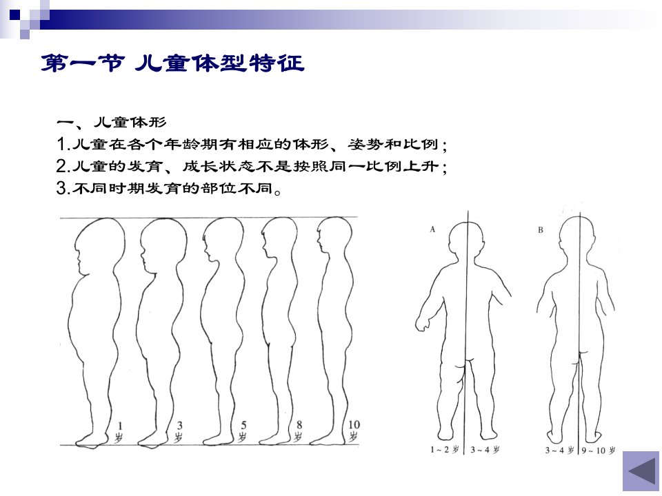 服装纸样设计第二版第十章童装纸样设计