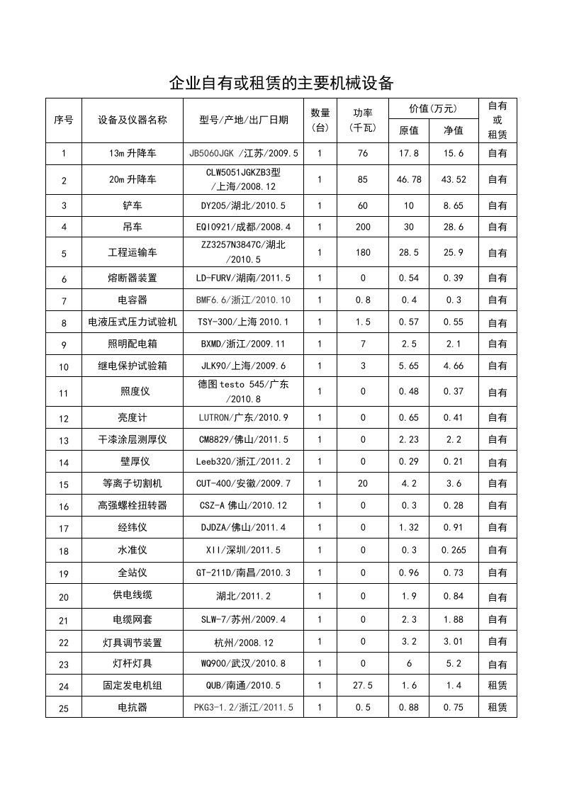 城市道路照明主要机械设备