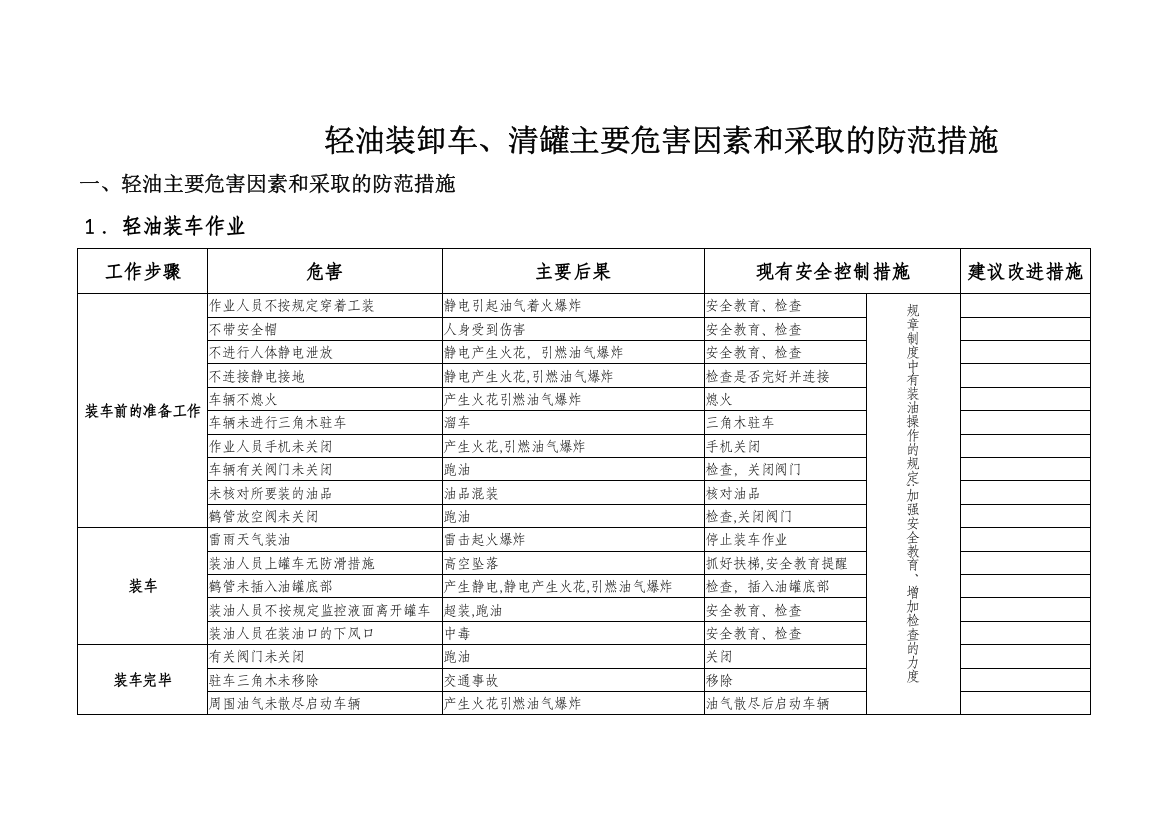 加油站主要危害因素和采取的防范措施