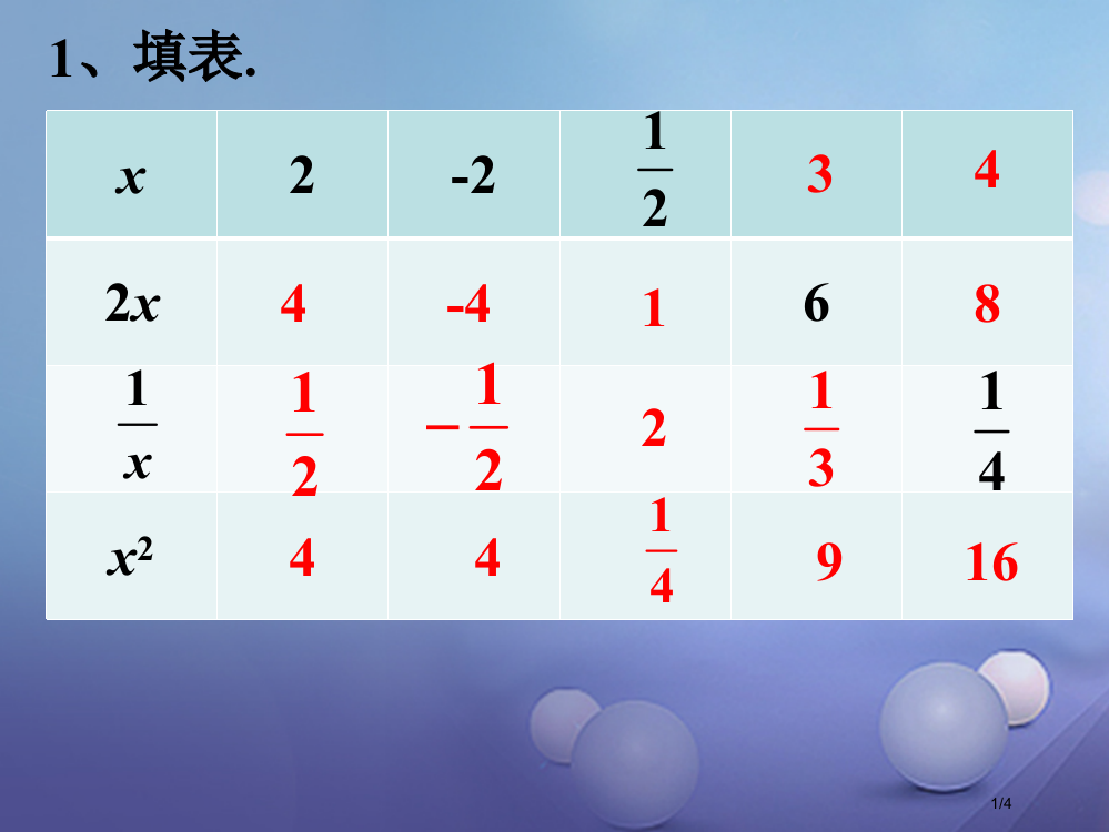 七年级数学上册3.2代数式的值讲义全国公开课一等奖百校联赛微课赛课特等奖PPT课件