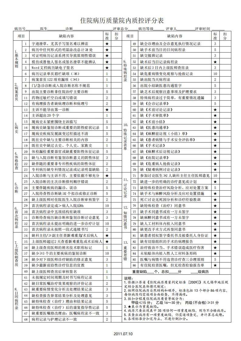 2020住院病历质量评分表