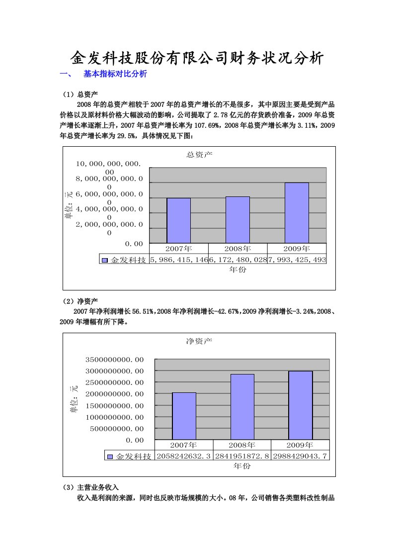 金发科技股份有限公司财务状况分析