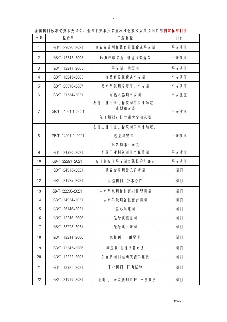 全国阀门行业标准大全