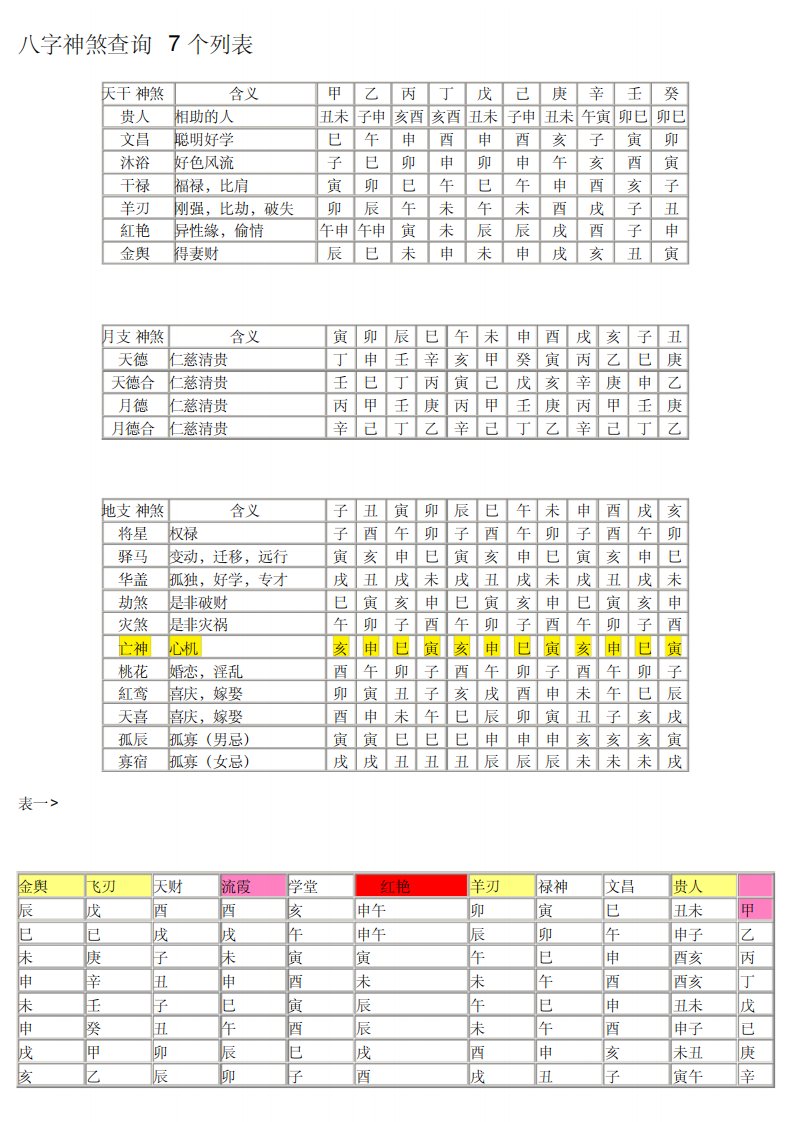 八字神煞查询列表