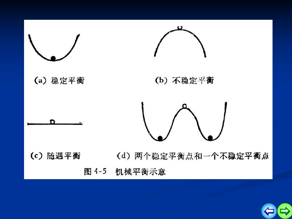 第三章_单元系的相变_热力学统计物理_1101