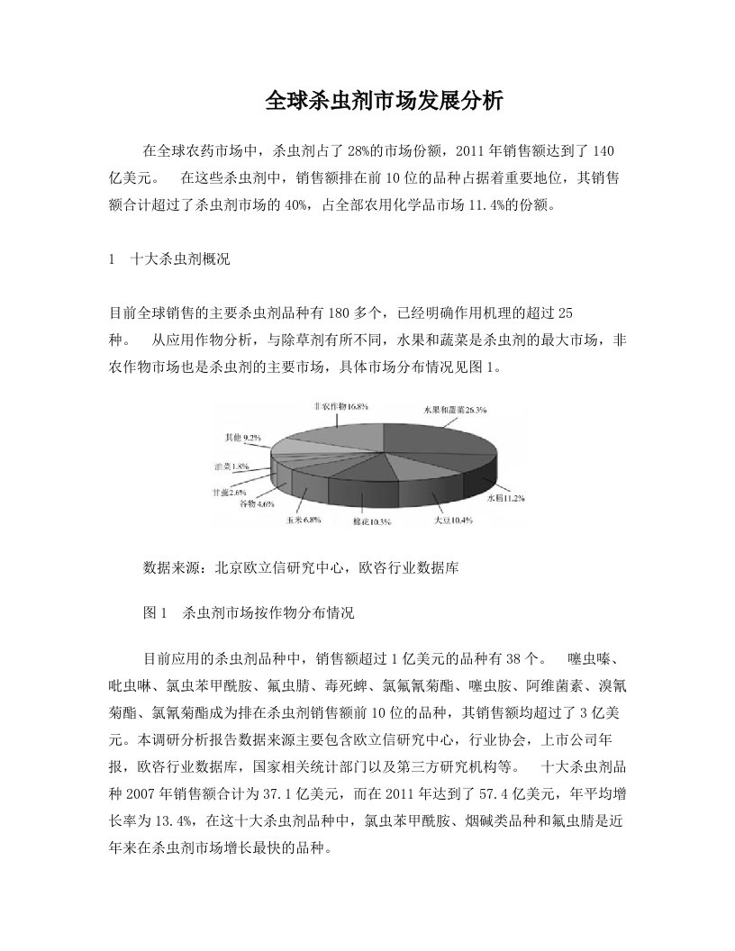 全球杀虫剂市场发展分析汇总