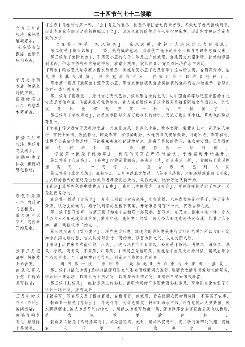 二十四节气七十二候歌及解释