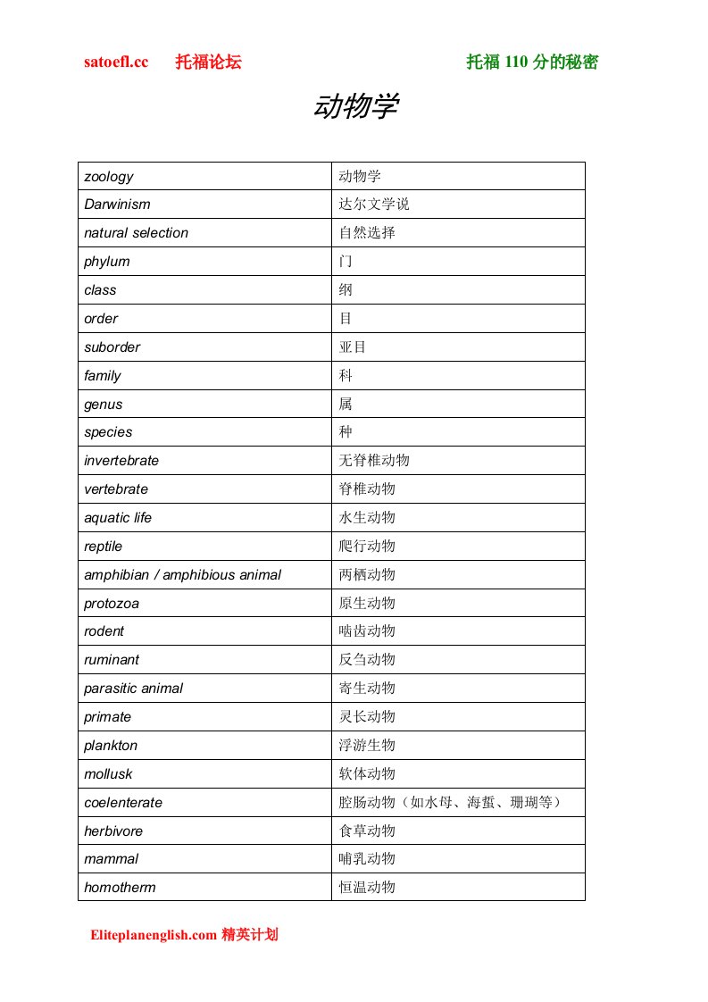 【精英计划教育】托福词汇之动物学