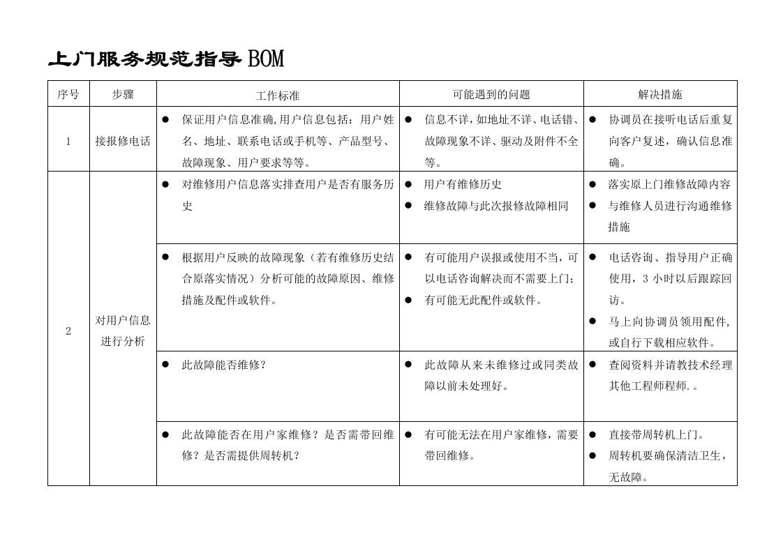 计算机维护上门服务流程规范指导BOM