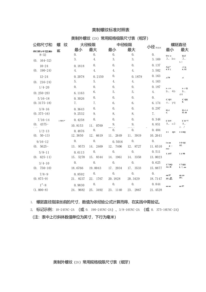 美制螺纹标准对照表