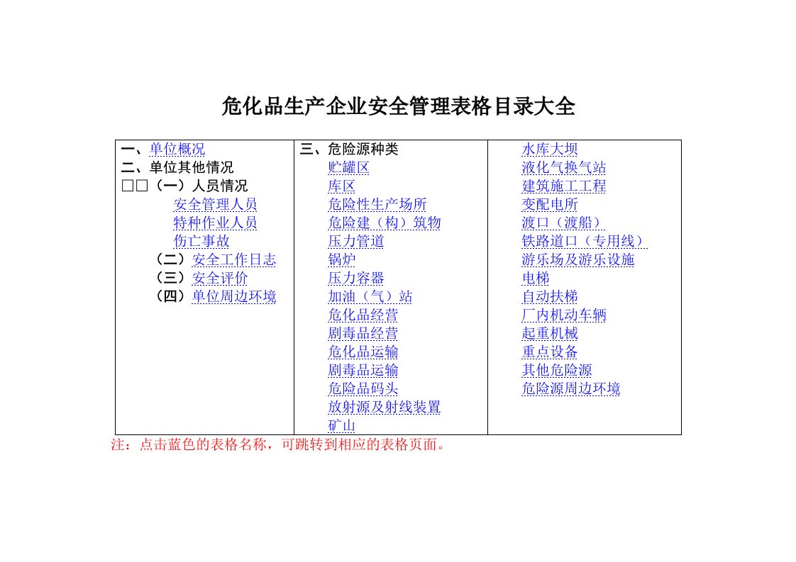 危化品生产企业安全管理表格