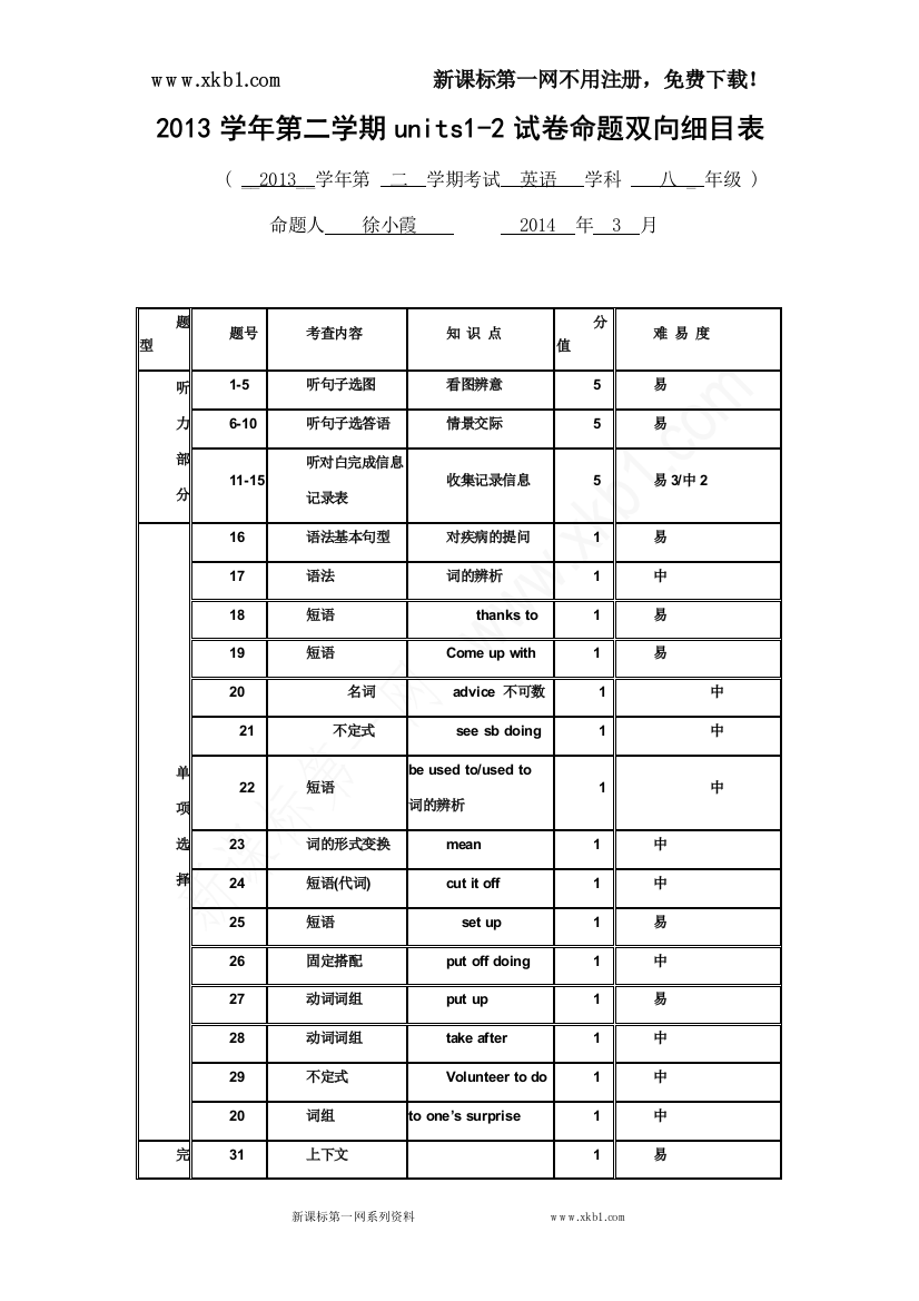 【小学中学教育精选】2013学年第二学期八年级units1-2试卷细目表