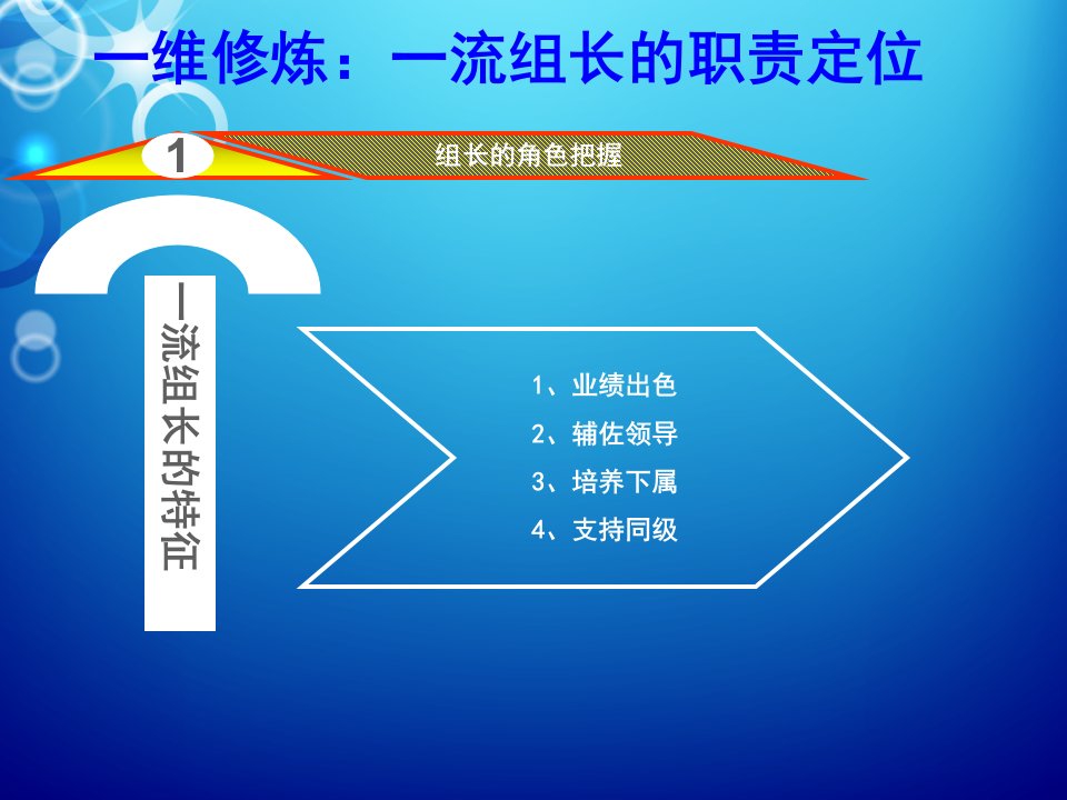 精选生产班组长四维修炼