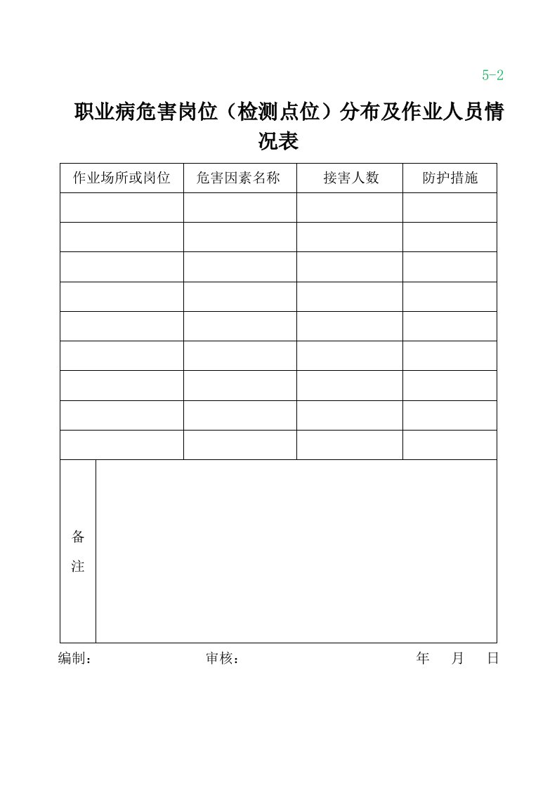 精品文档-42职业病危害因素检测点分布情况