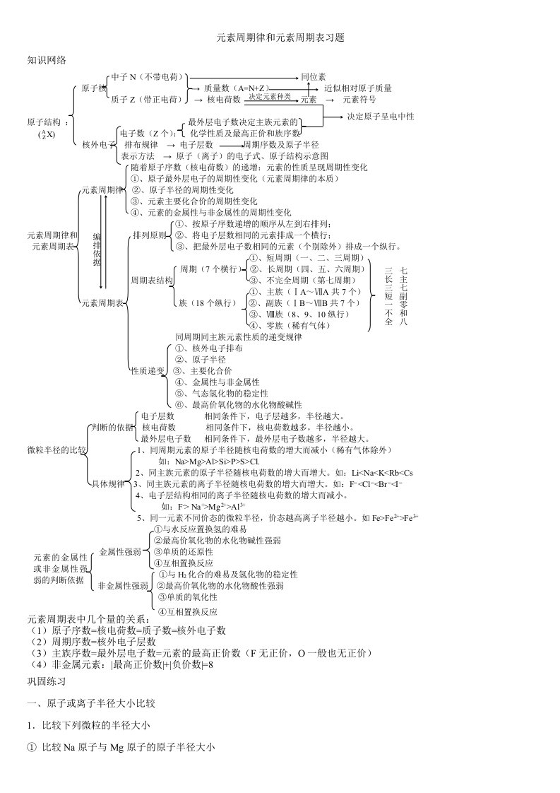 高中化学元素周期表和元素题型归纳