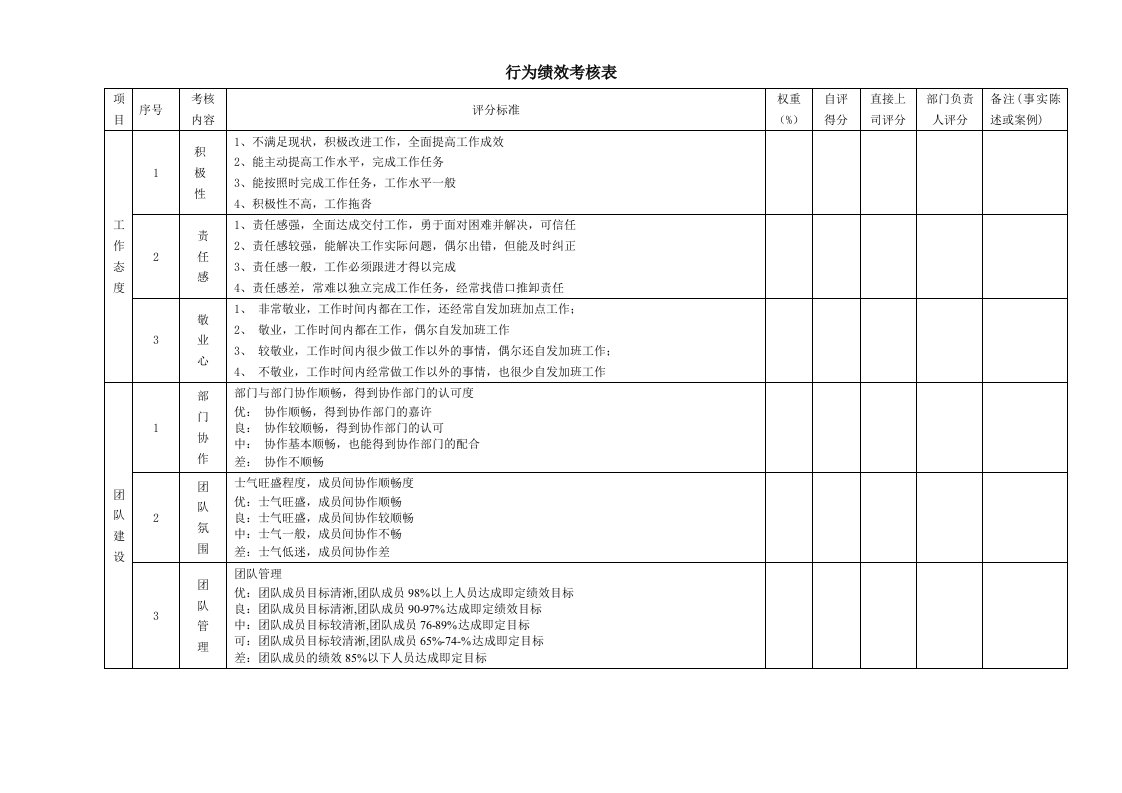 行为绩效考核表.docx