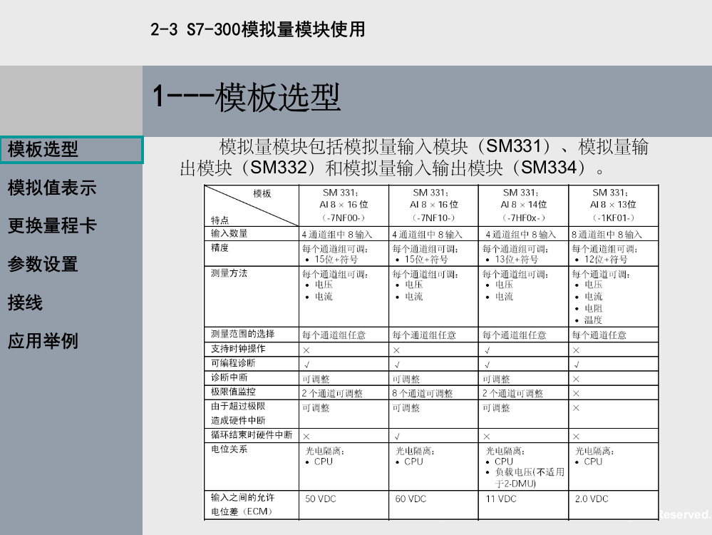 S3模拟量模块使用